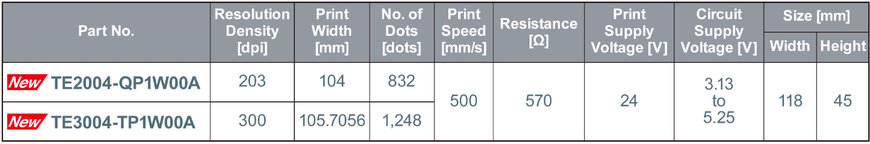 New Thermal Printheads Deliver the Industry's Fastest Print Speed for Barcode Labels